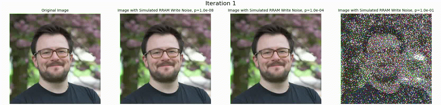 Iterative application of the simulated RRAM write noise on an image of the author