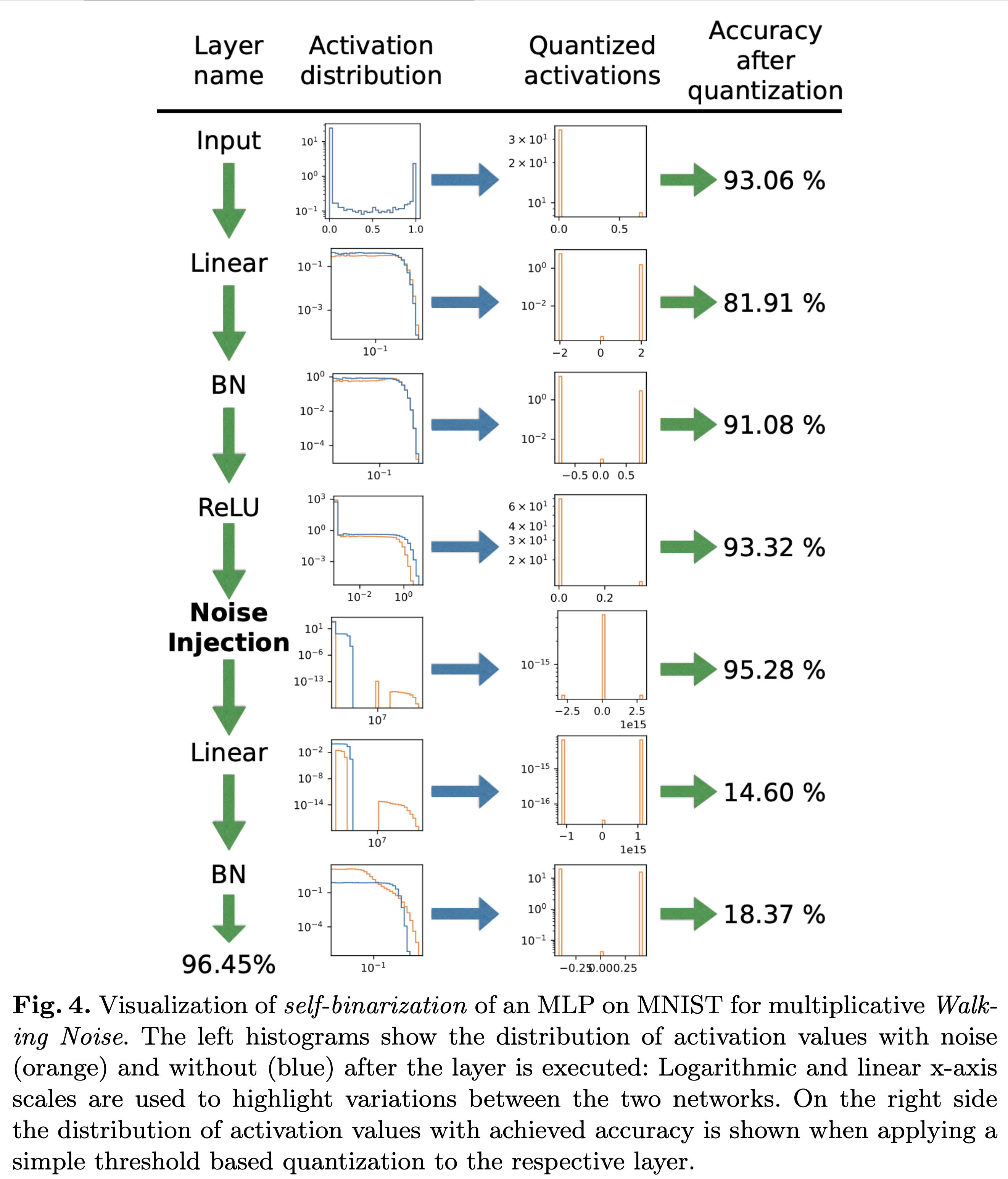 Midpoint-noise methodology used in the Walking Noise paper.